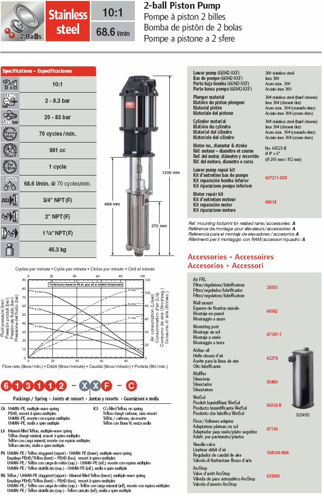 Pompa pneumatica a pistone ARO