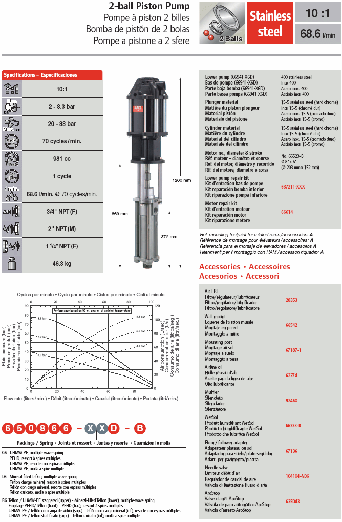 Pompa pneumatica a pistone ARO