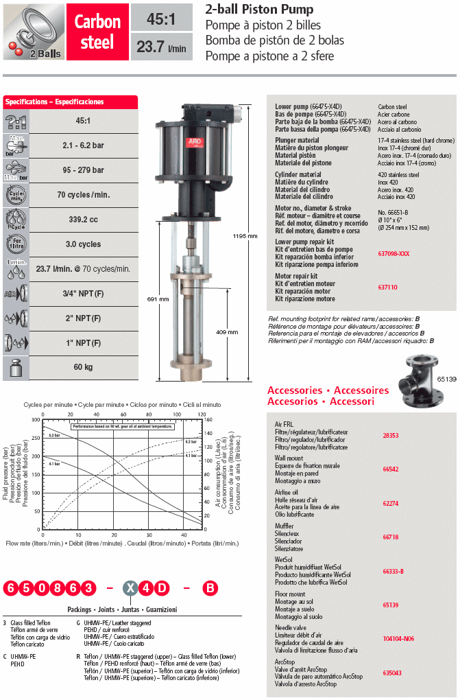 Pompa pneumatica a pistone ARO