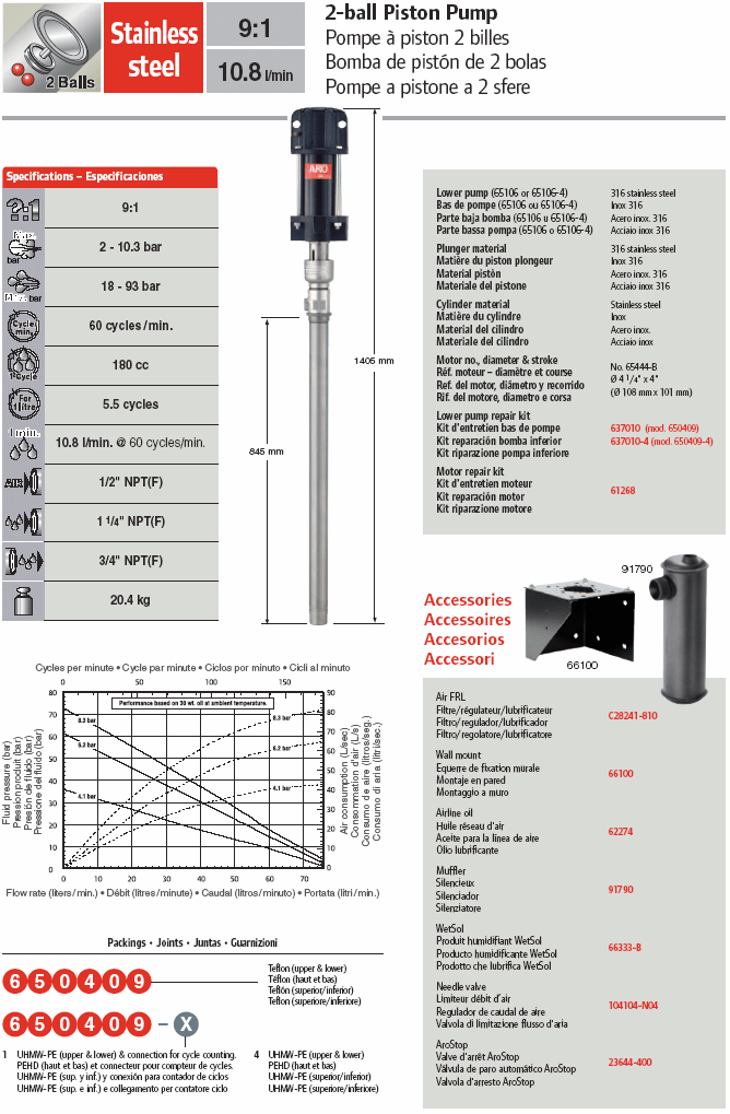 Pompa pneumatica a pistone ARO