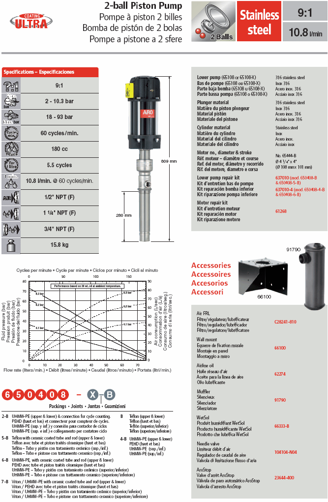 Pompa pneumatica a pistone ARO