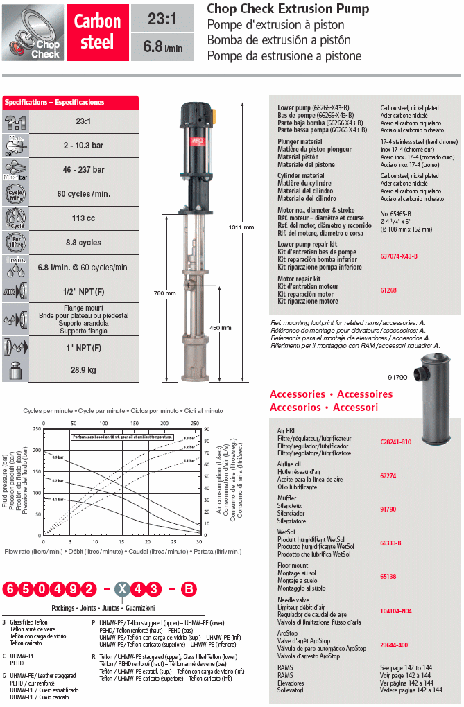 Pompa pneumatica estrusione Aro