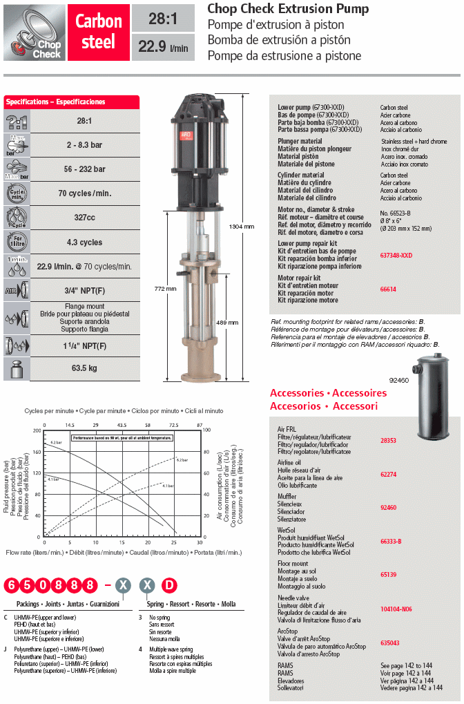Pompa pneumatica estrusione Aro