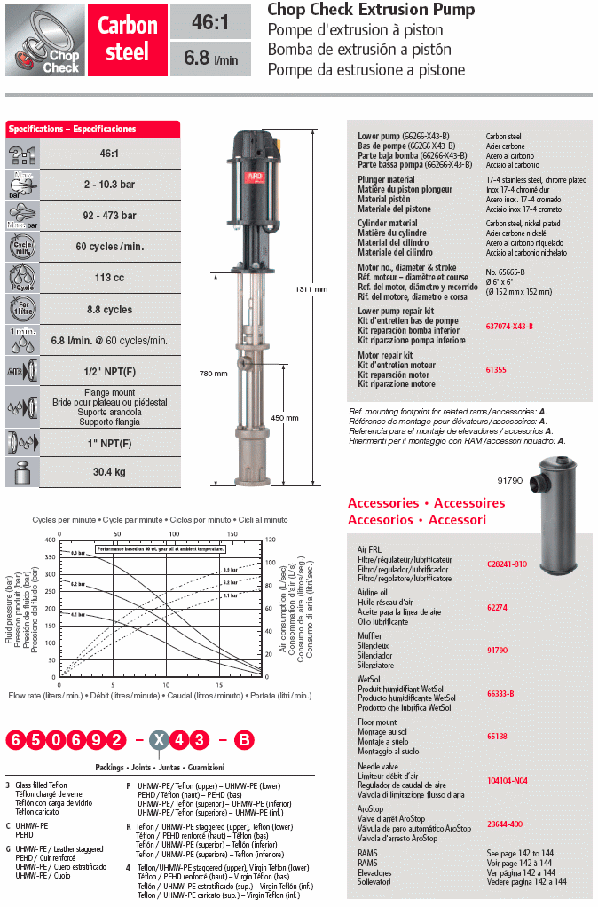 pompa pneumatica estrusione aro